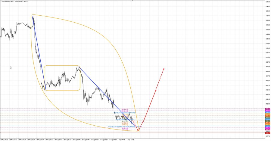 S&P500 m15 17-38 01.09.22.jpg