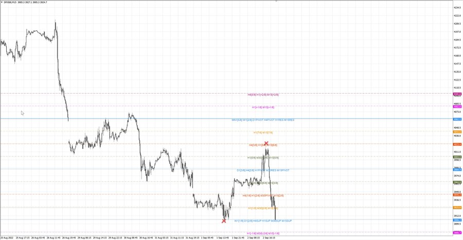 fact S&P500 m15 17-38 01.09.22.jpg