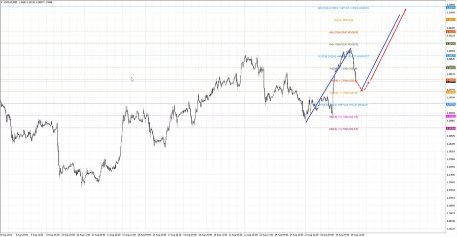 usdcad m30 17-21 29.08.22.jpg