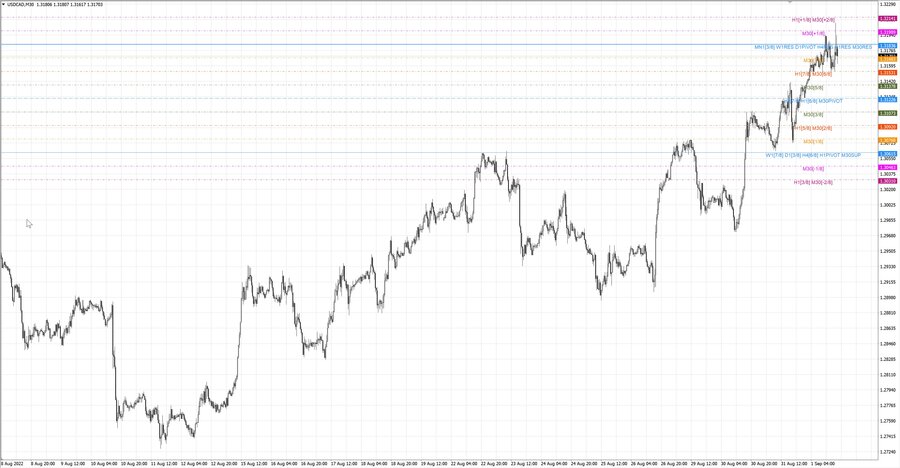 fact usdcad m30 17-21 29.08.22.jpg