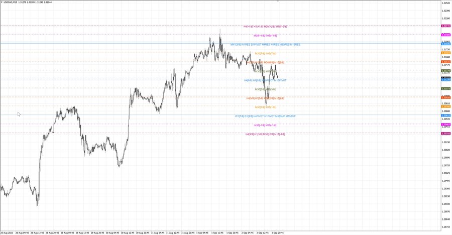fact usdcad m15 18-24 01.09.22.jpg