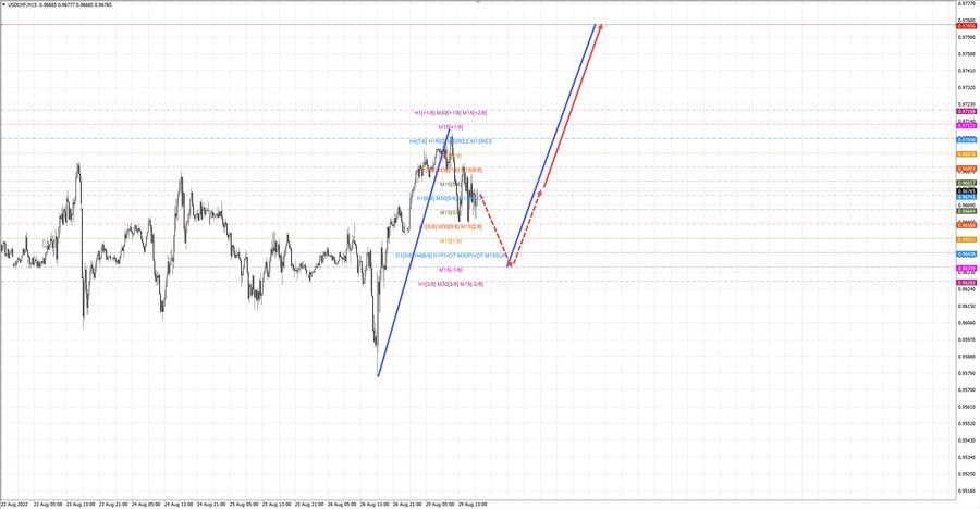 usdchf m15 17-35 29.08.22.jpg