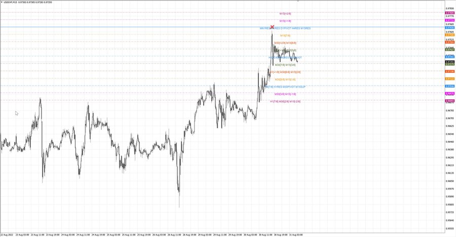 fact usdchf m15 17-35 29.08.22.jpg