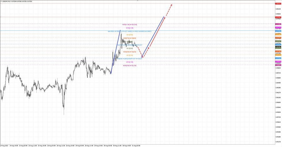 usdchf m15 07-35 31.08.22.jpg