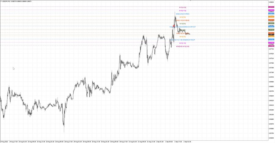 fact usdchf m15 07-35 31.08.22.jpg