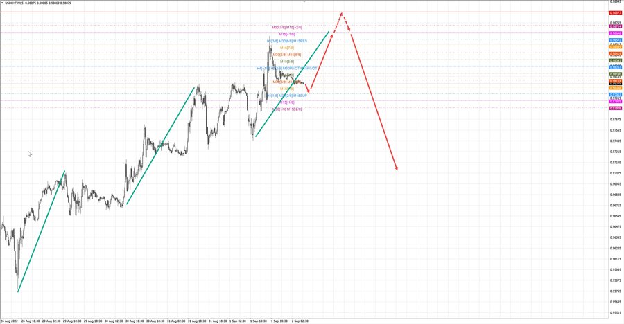 usdchf m15 07-14 02,09.22.jpg
