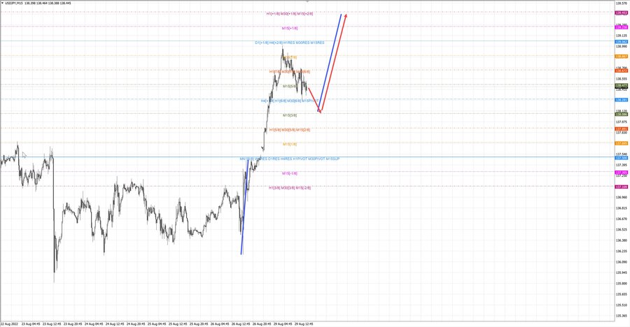 usdjpy m15 17-30 29.08.22.jpg
