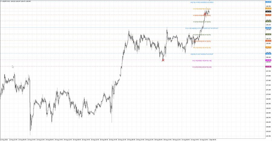 fact usdjpy m15 17-30 29.08.22.jpg