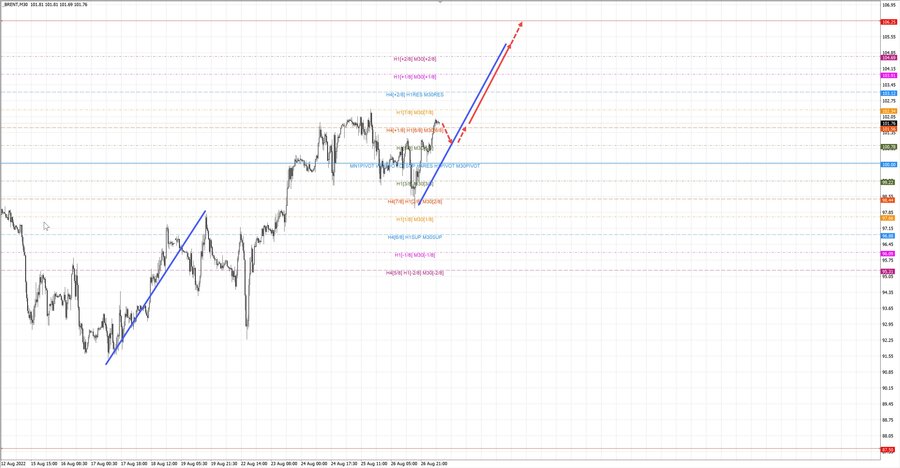 Нефть-Брент m30 07-40 29.08.22.jpg
