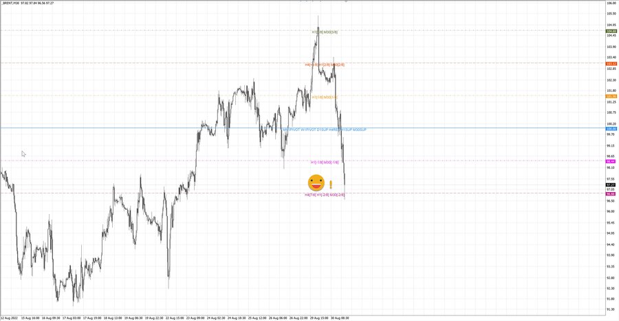 fact Нефть-Брент m30 07-06 30.08.22.jpg