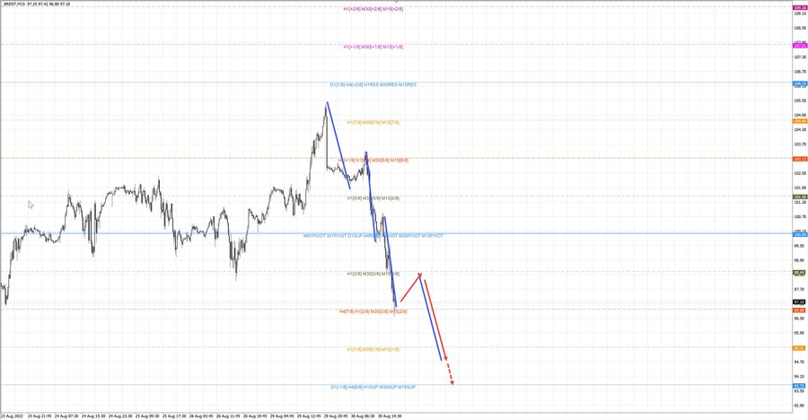 Нефть-Брент m15 19-44 30.08.22.jpg
