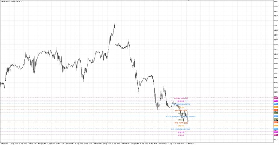 fact Нефть-Брент m15 19-44 30.08.22.jpg