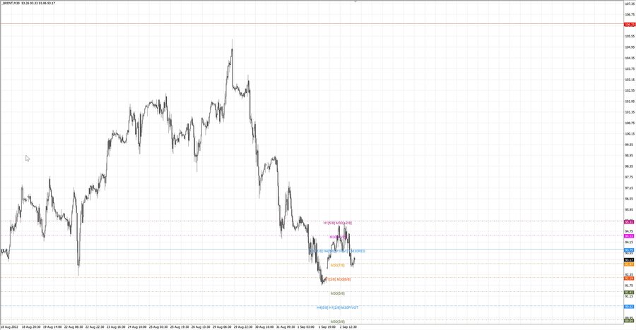 fact Нефть-Брент m30 18-12 01.09.22.jpg