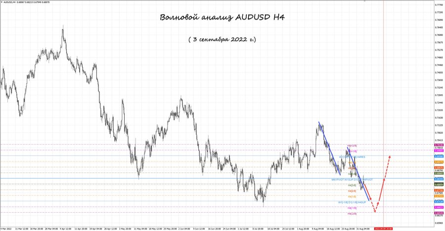audusd h4 03.09.22.jpg