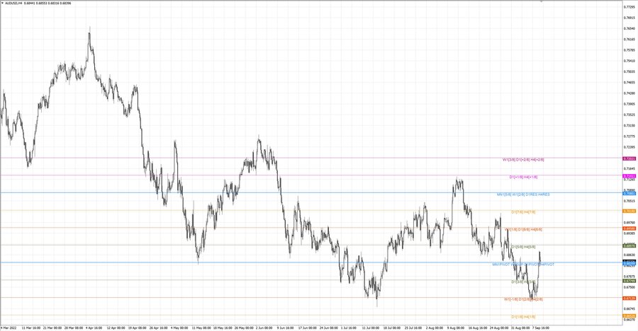 fact audusd h4 03.09.22.jpg