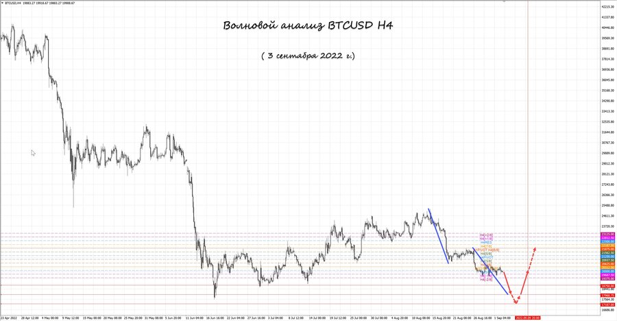 btcusd h4 03.09.22.jpg
