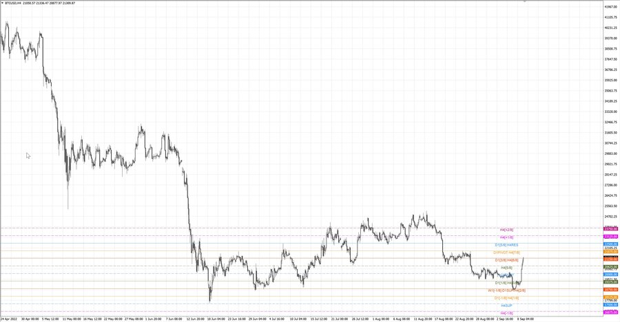 fact btcusd h4 03.09.22.jpg