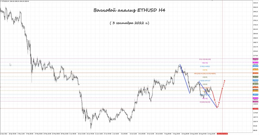 ethusd h4 03.09.22.jpg