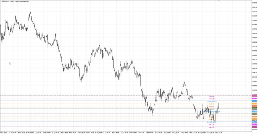 fact eurusd h4 03.09.22.jpg