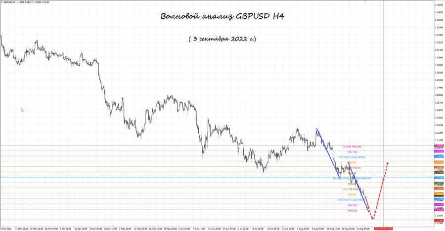gbpusd h4 03.09.22.jpg