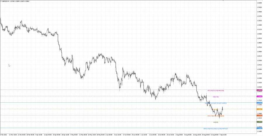fact gbpusd h4 03.09.22.jpg