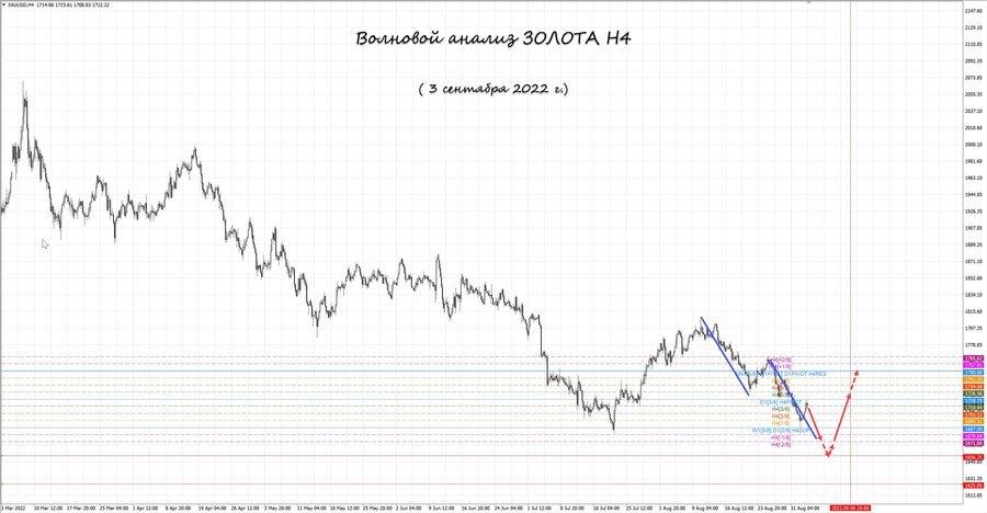 gold h4 03.09.22.jpg