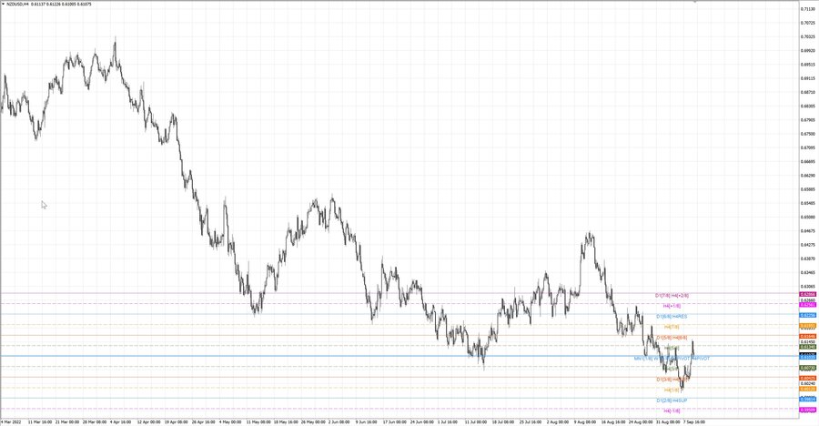 fact nzdusd h4 03.09.22.jpg