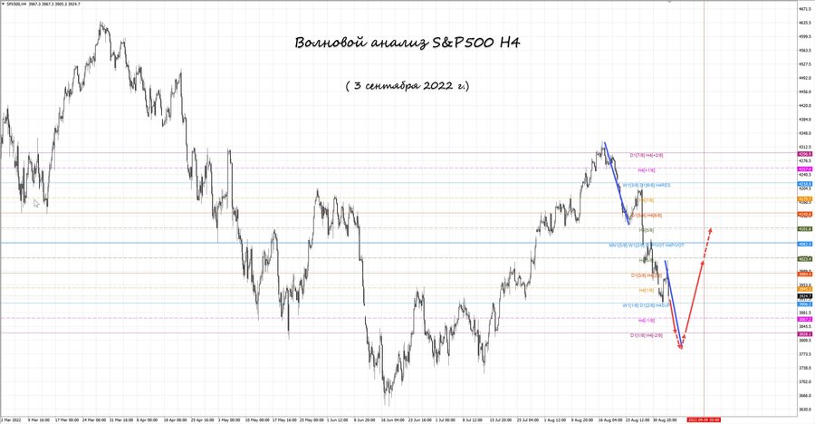 S&P500 h4 03.09.22.jpg