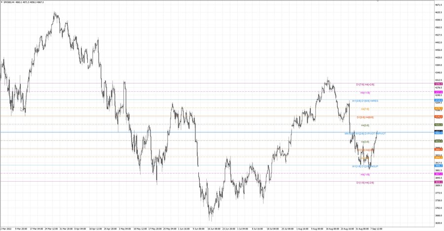 fact S&P500 h4 03.09.22.jpg