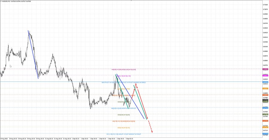 audusd m15 06-54 05.09.22.jpg