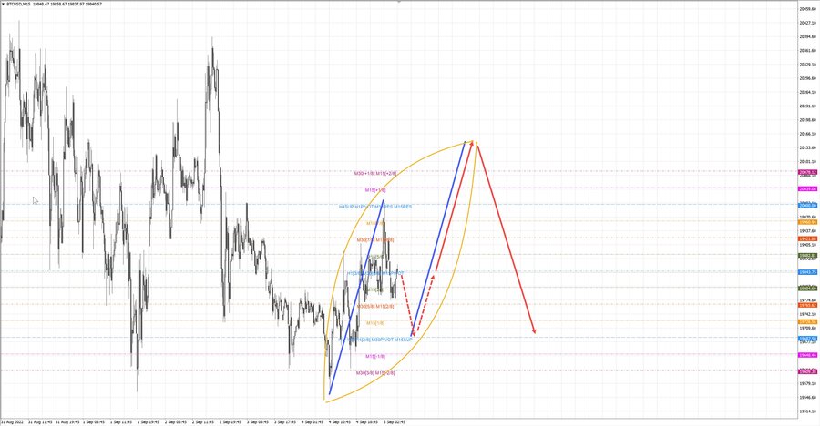 btcusd m15 07-00 05.09.22.jpg