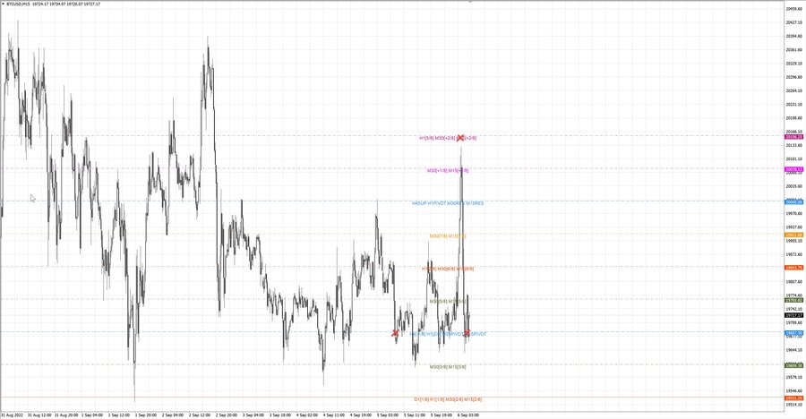 fact btcusd m15 07-00 05.09.22.jpg