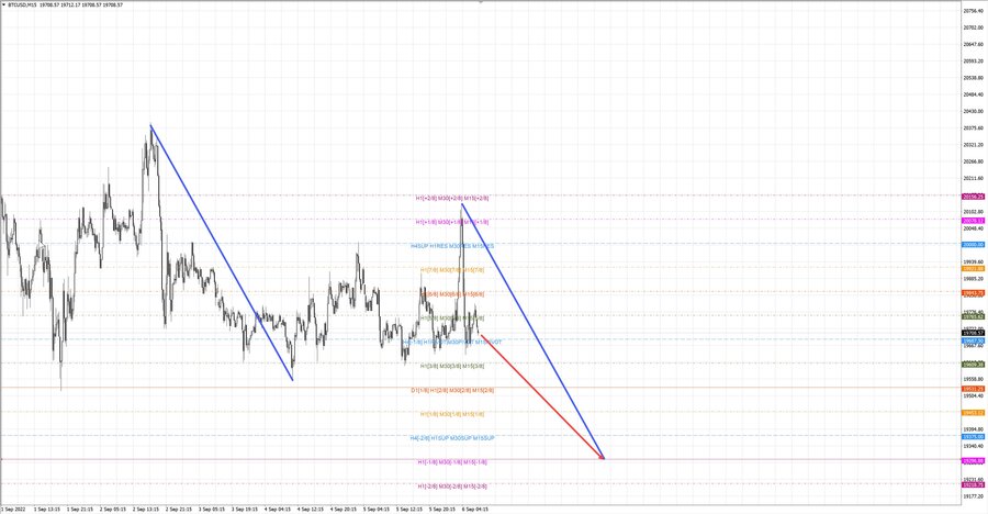 btcusd m15 08-22 06.09.22.jpg