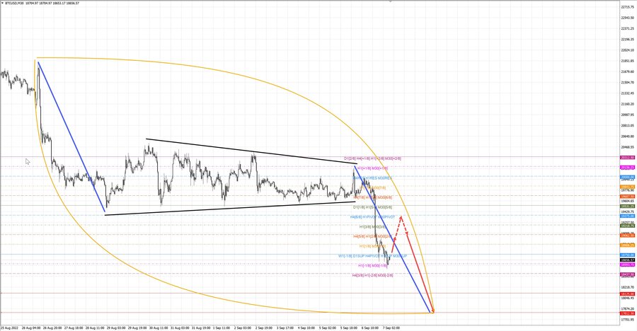 btcusd m30 07-18 07.09.22.jpg