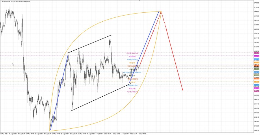 ethusd m15 07-02 05.09.22.jpg