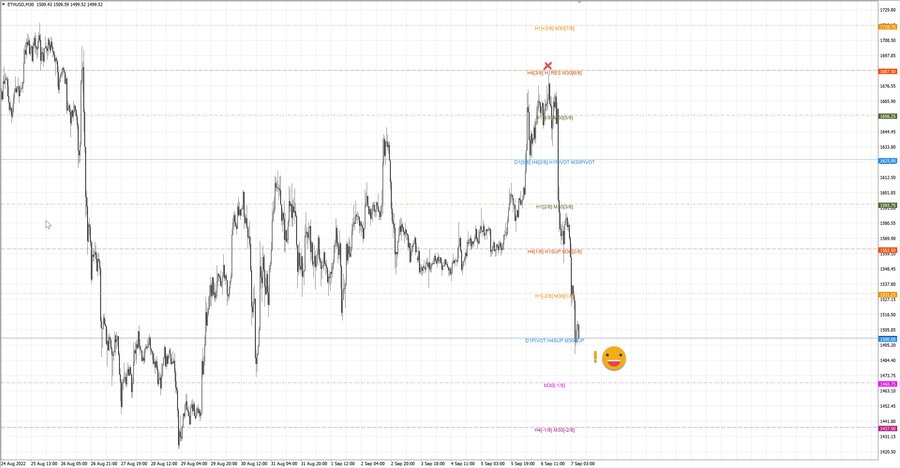 fact ethusd m15 07-02 05.09.22.jpg