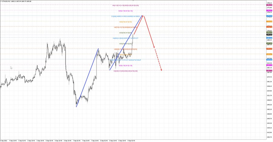 ethusd m15 07-30 09.09.22.jpg