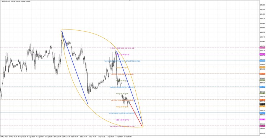 eurusd m15 07-08 05.09.22.jpg