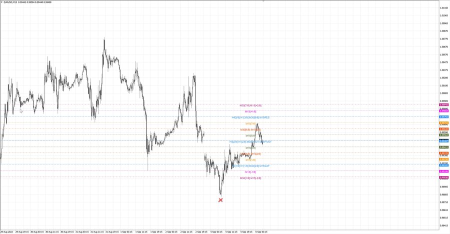 fact eurusd m15 07-08 05.09.22.jpg