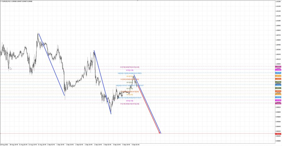 eurusd m15 07-16 06.09.22.jpg