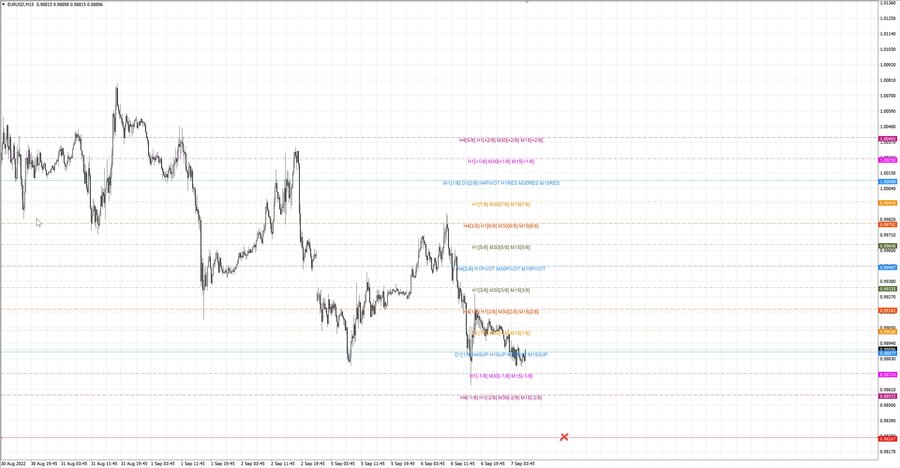 fact eurusd m15 07-16 06.09.22.jpg