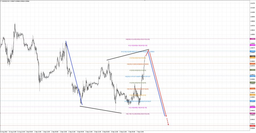eurusd m15 20-25 07.09.22.jpg