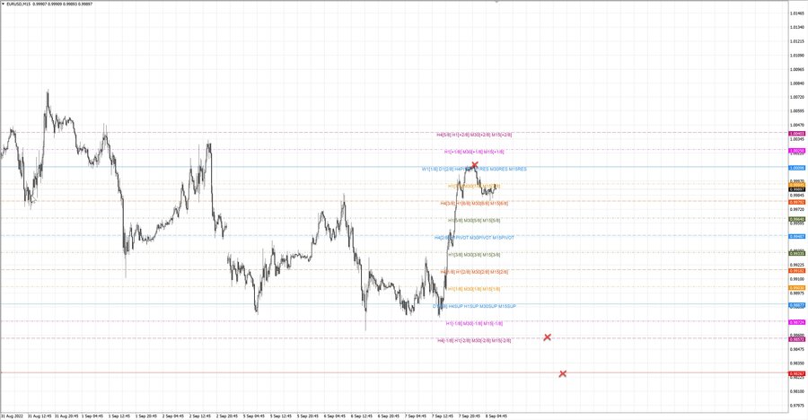 fact eurusd m15 20-25 07.09.22.jpg
