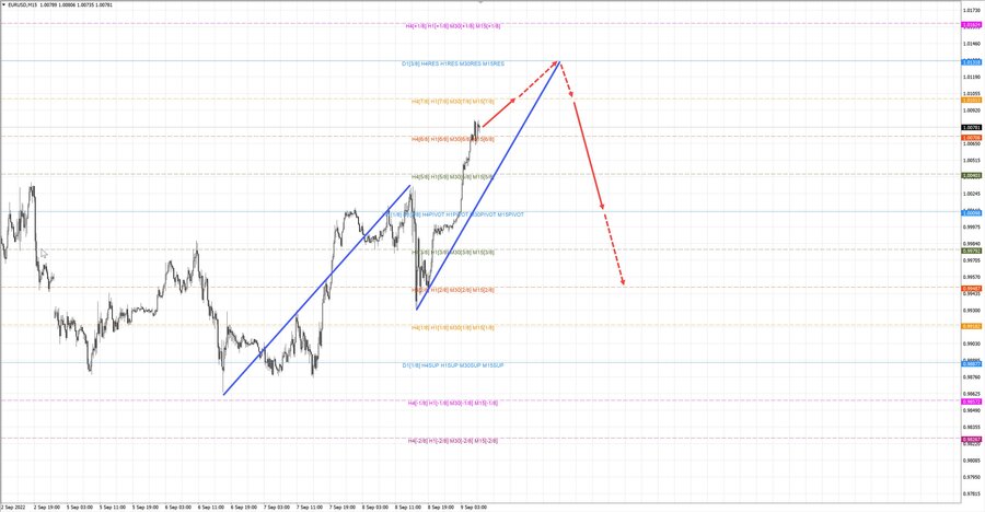 eurusd m15 07-43 09.09.22.jpg
