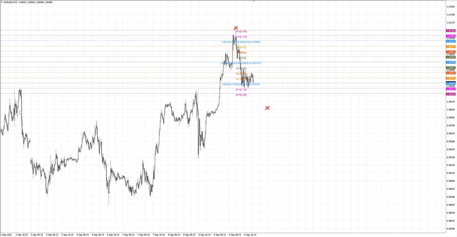 fact eurusd m15 07-43 09.09.22.jpg