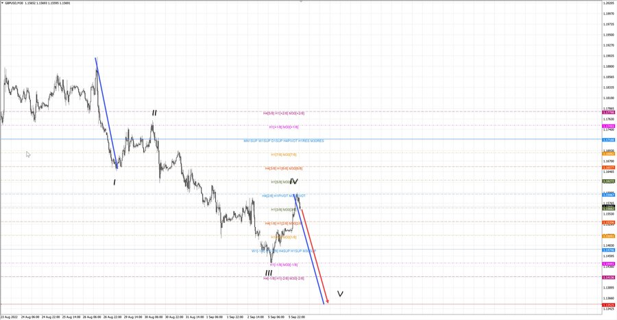 gbpusd m30 07-29 06.09.22.jpg
