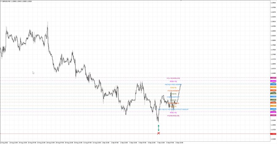 fact gbpusd m30 07-29 06.09.22.jpg