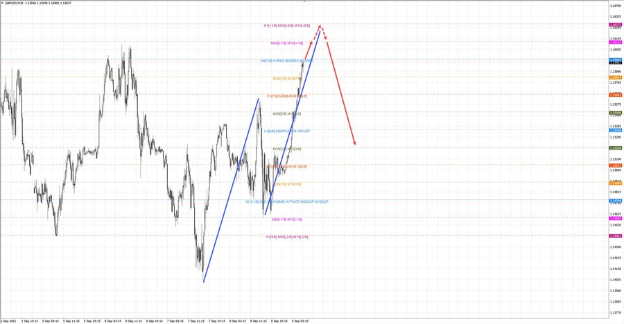 gbpusd m15 07-51 09.09.22.jpg