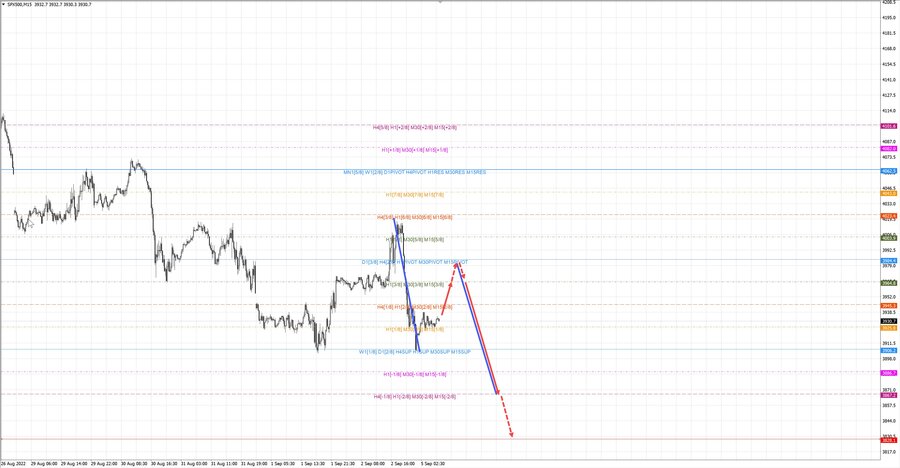 S&P500 m15 07-24 05.09.22.jpg