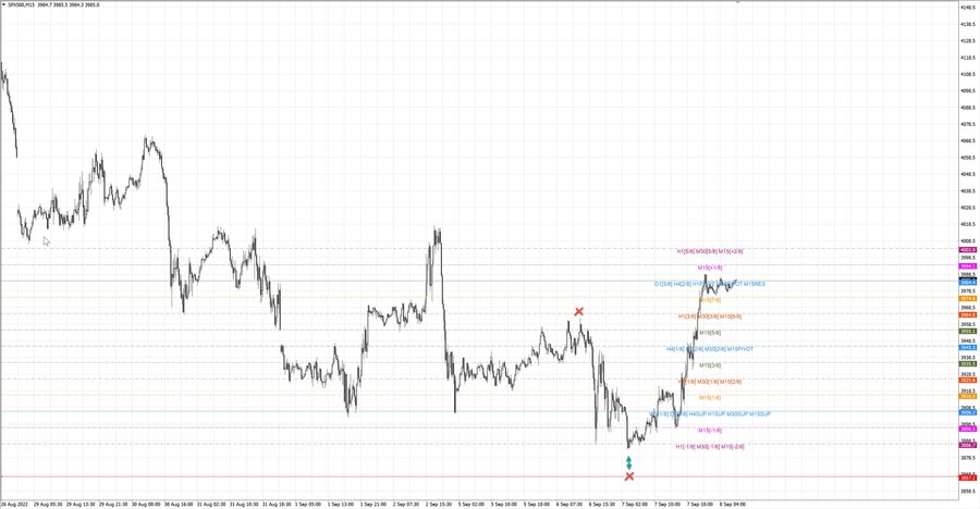 fact S&P500 m15 07-24 05.09.22.jpg